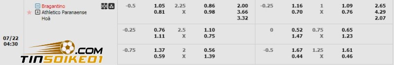 Dự đoán tỉ số trận Bragantino vs Athletico-PR