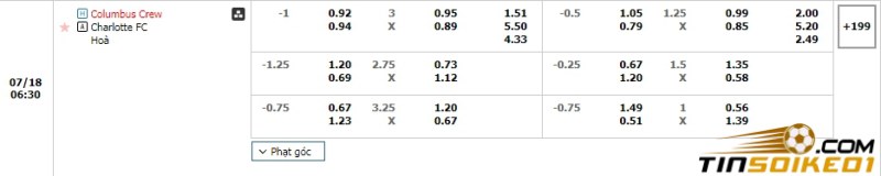 Soi kèo Columbus Crew vs Charlotte 06h30 18/07/2024 – Nhà Nghề Mỹ 2 Dự đoán tỉ số trận Columbus Crew vs Charlotte