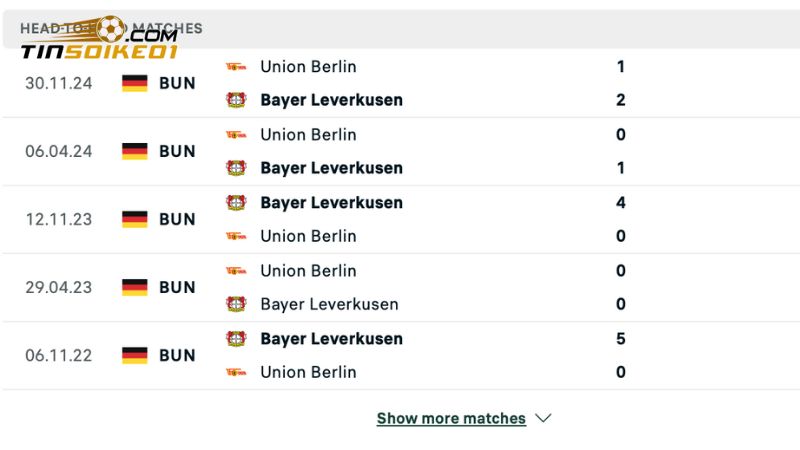 Nhận định lịch sử đối đầu của Leverkusen vs Union Berlin