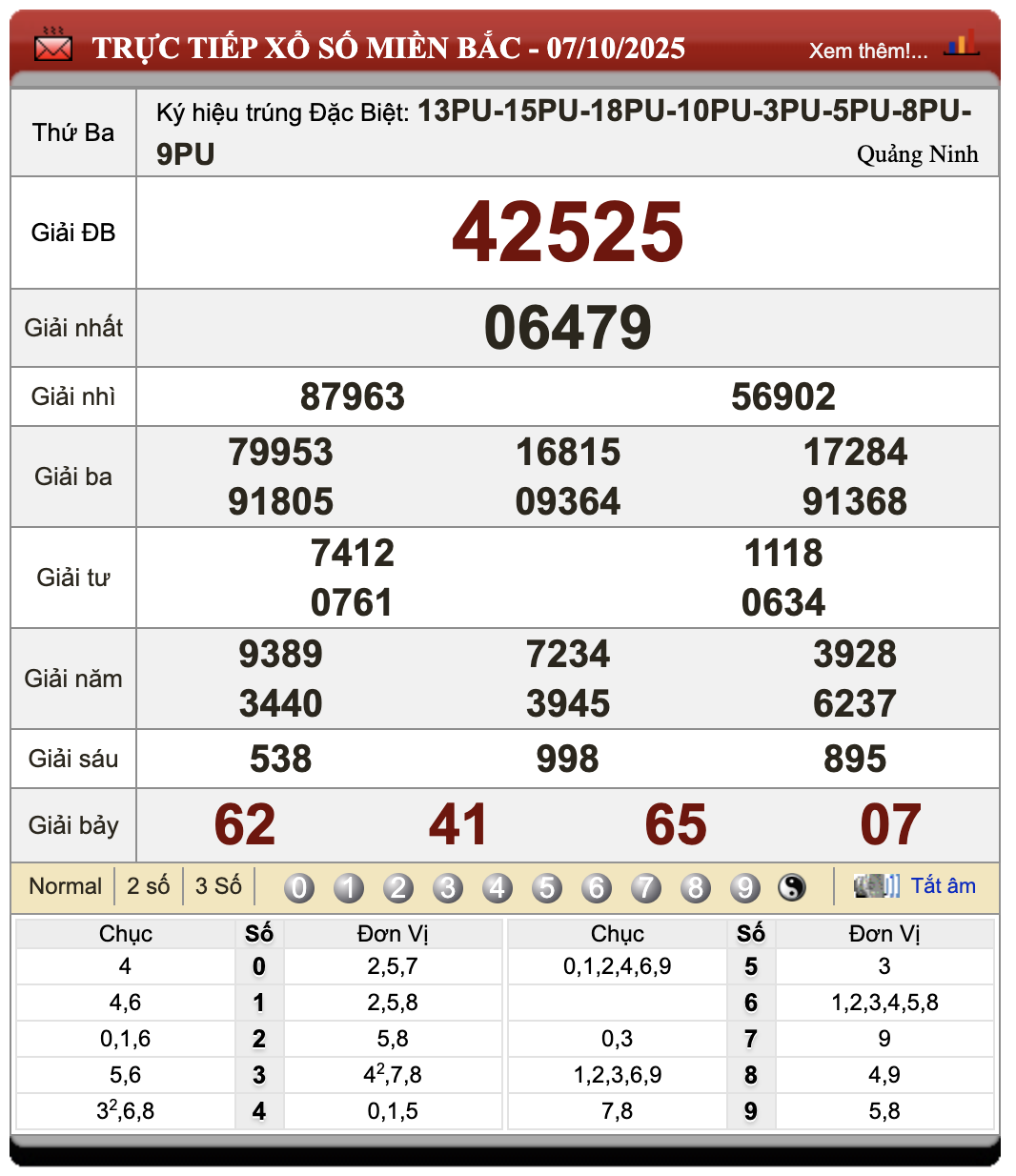 Đánh Lô Đề Online Xổ Số Miền Bắc, Trung, Nam 8/10/2025 1 Đánh lô đề online