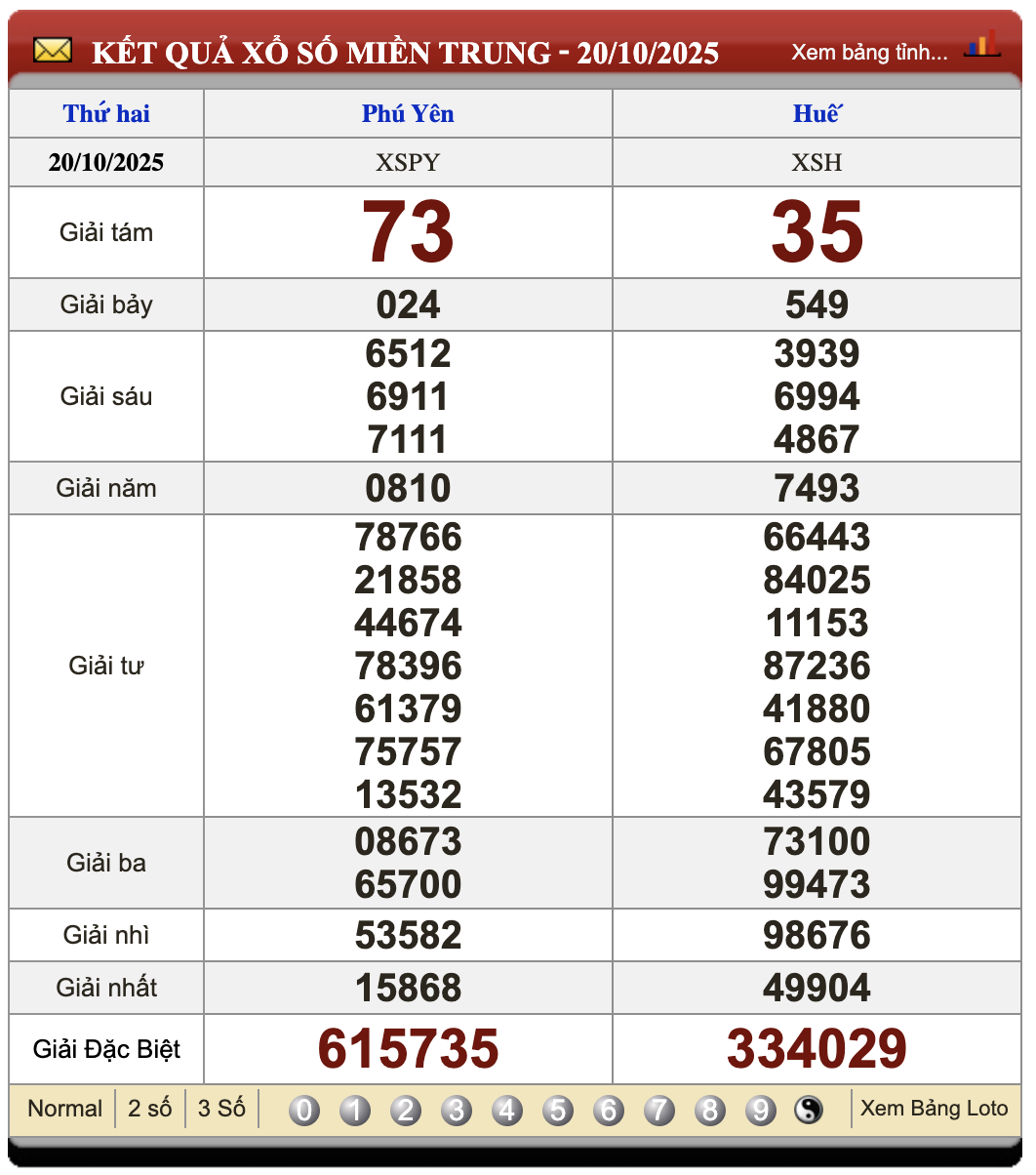 Đánh Lô Đề Online Xổ Số Miền Bắc, Trung, Nam 27/10/2025 2 Soikeo