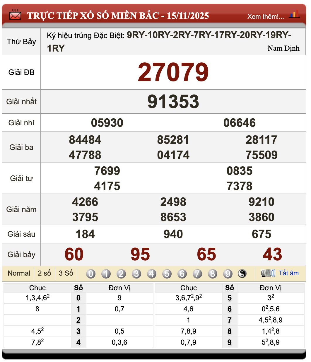 Lô Đề Online Dự Đoán Xổ Số Miền Bắc, Trung, Nam 16/11/2025