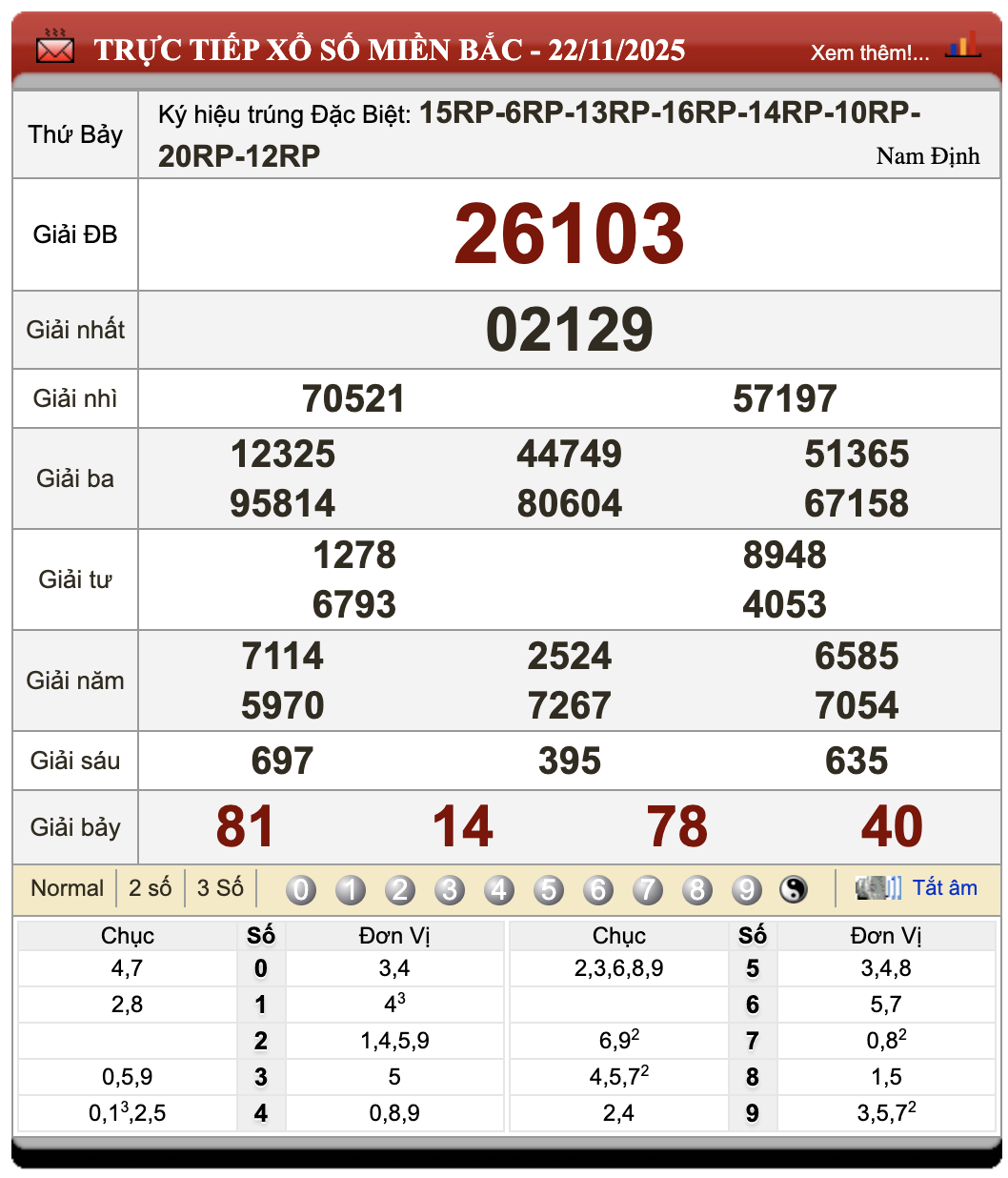 Lô Đề Uy Tín Xổ Số Miền Bắc, Trung, Nam 23/11/2025