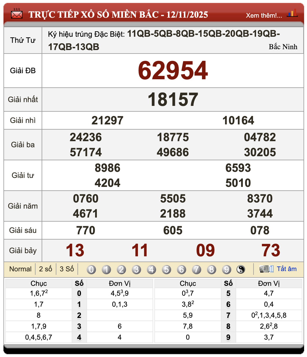 Đánh lô đề online
