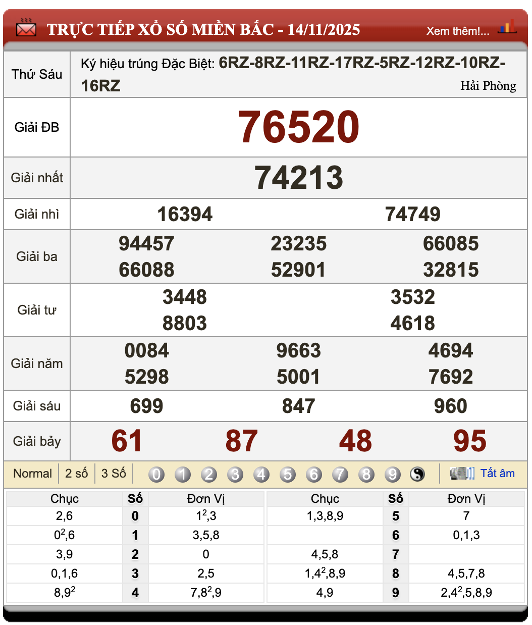 Lô Đề Dự Đoán Kết Quả Xổ Số Bắc, Trung, Nam 15/11/2025 1 Lô đề