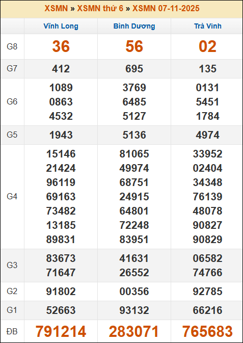 Lô Đề Uy Tín Kết Quả Xổ Số Bắc, Trung, Nam 14/11/2025 3 Soikeo