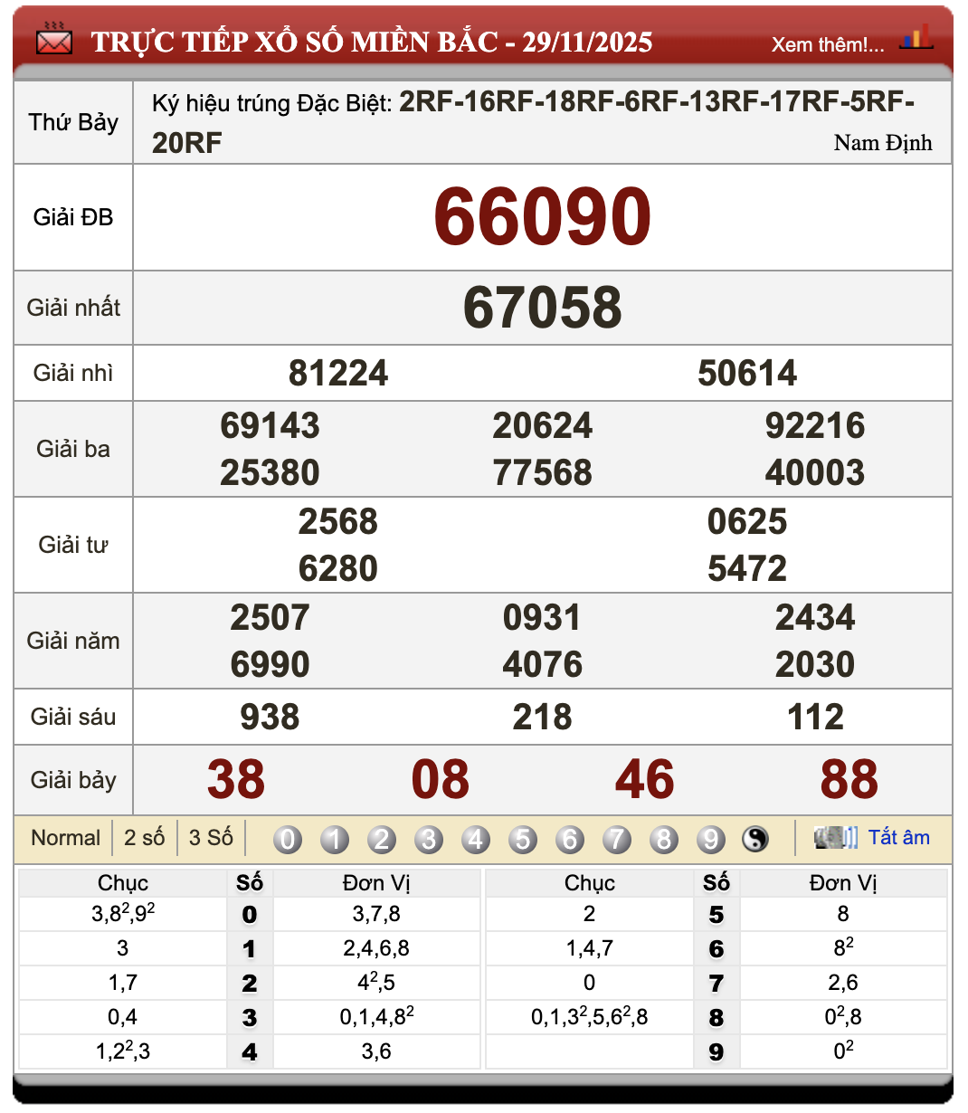 Lô Đề Dự Đoán Kết Quả Xổ Số Bắc, Trung, Nam 30/11/2025