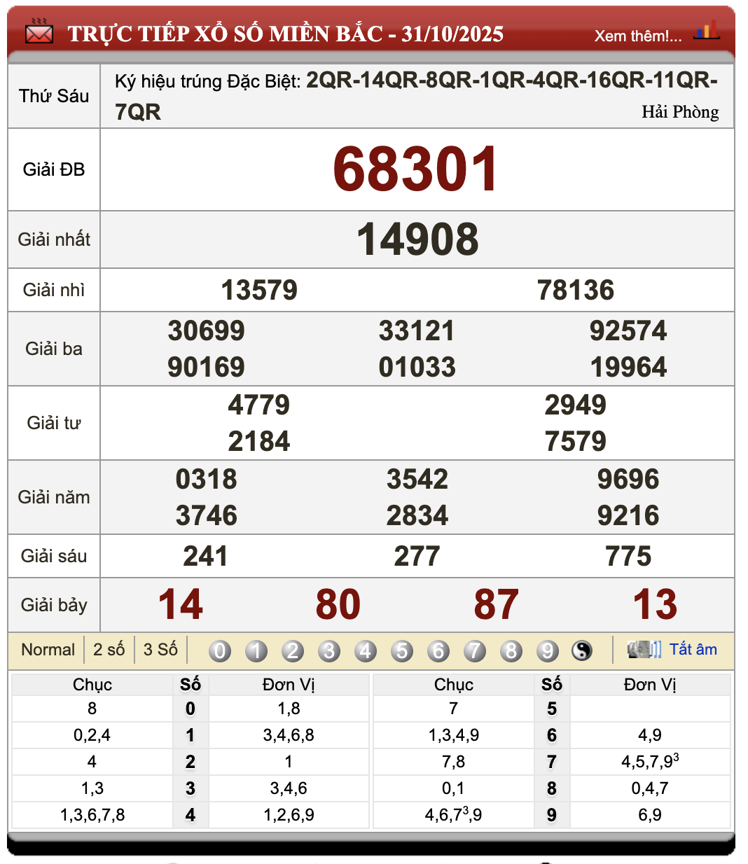 Lô Đề Hôm Nay Kết Quả Xổ Số Miền Bắc, Trung, Nam 1/11/2025 1 Lô đề hôm nay