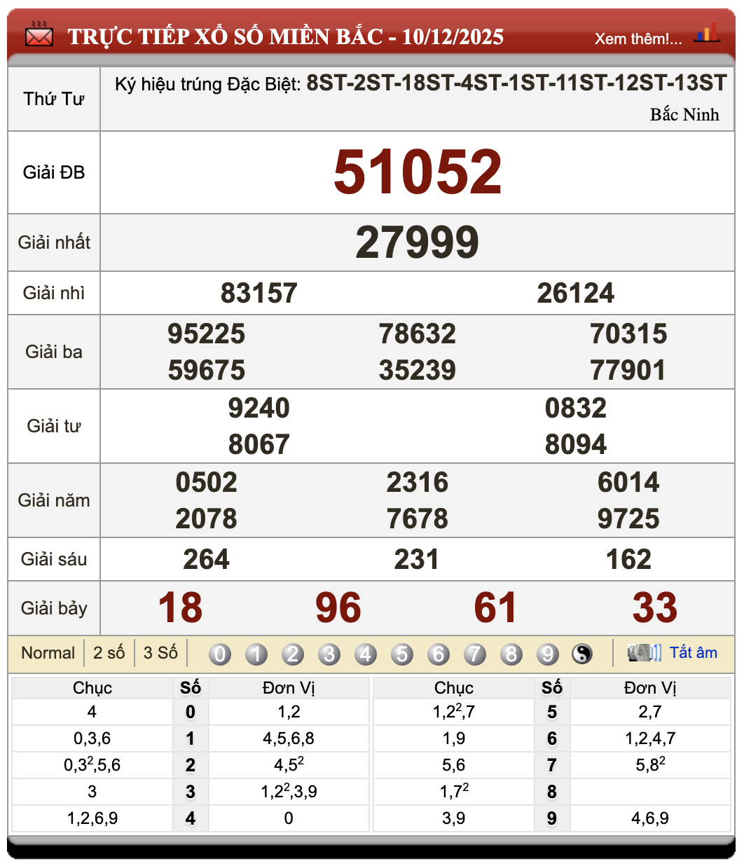 Lô Đề Uy Tín Xổ Số Miền Bắc, Trung, Nam 11/12/2025