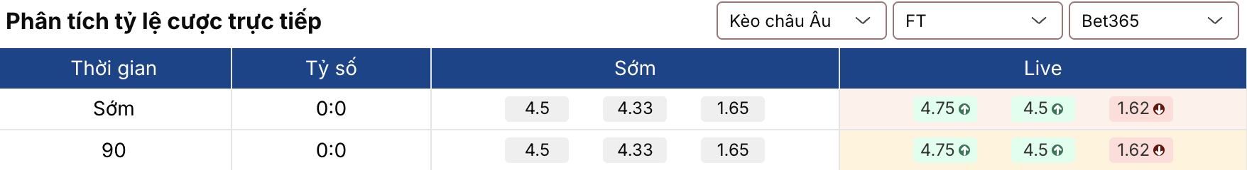 Kèo nhà cái: PSV vs Bayern 3h ngày 29/1 3 Soikeo