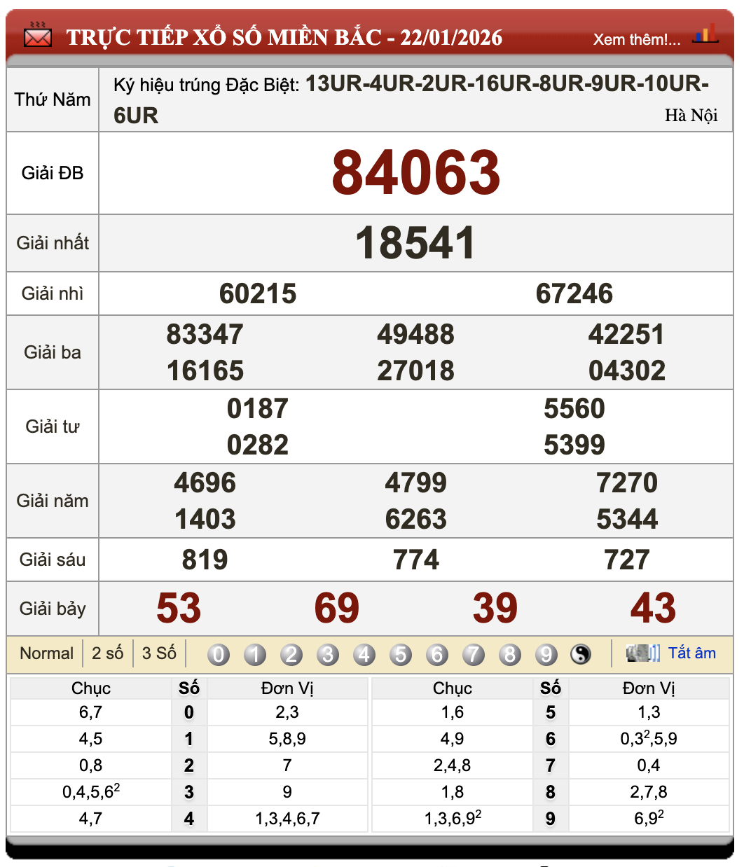 Lô Đề Hôm Nay Xổ Số Miền Bắc, Trung, Nam 23/1/2026