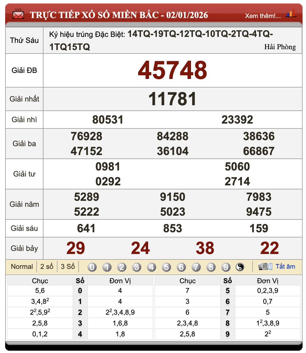 Lô Đề Uy Tín Xổ Số Miền Bắc, Trung, Nam 3/1/2026