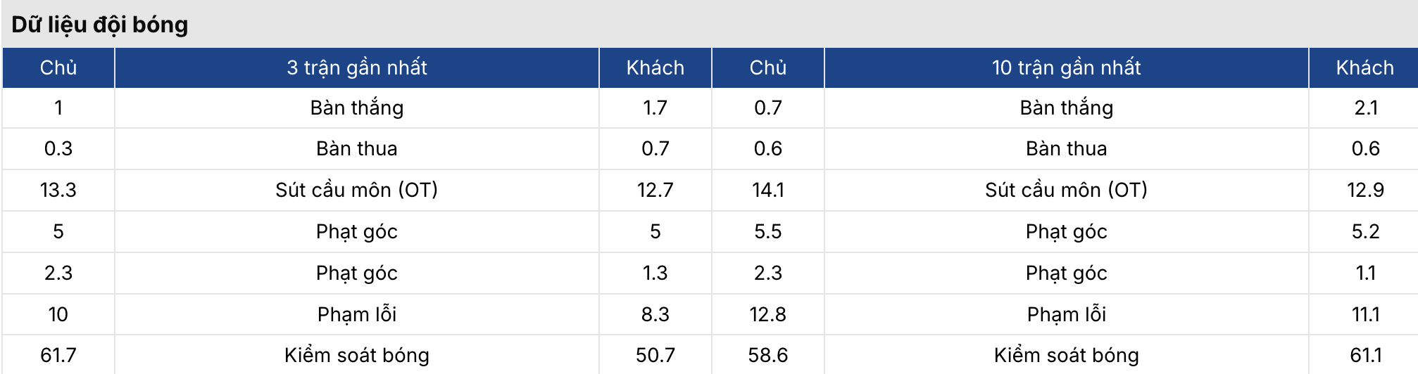 Soi kèo: Pohang Steelers vs Gamba Osaka 17h ngày 12/2 3 Soikeo