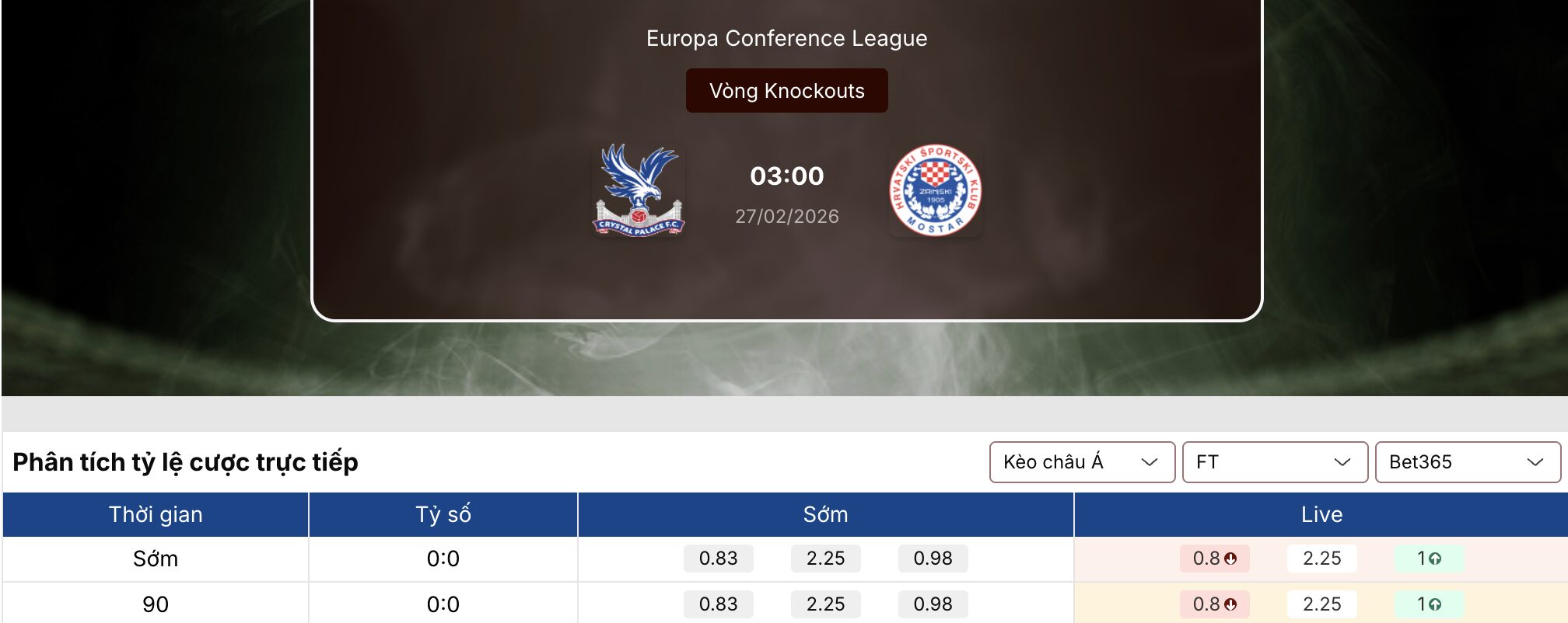 Tỷ lệ kèo nhà cái 5: Crystal Palace vs Zrinjski 3h ngày 27/2 1 Tỷ lệ kèo nhà cái 5