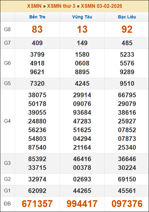 Đánh Đề Online Xổ Số Miền Bắc, Trung, Nam 10/2/2026 3 Soikeo