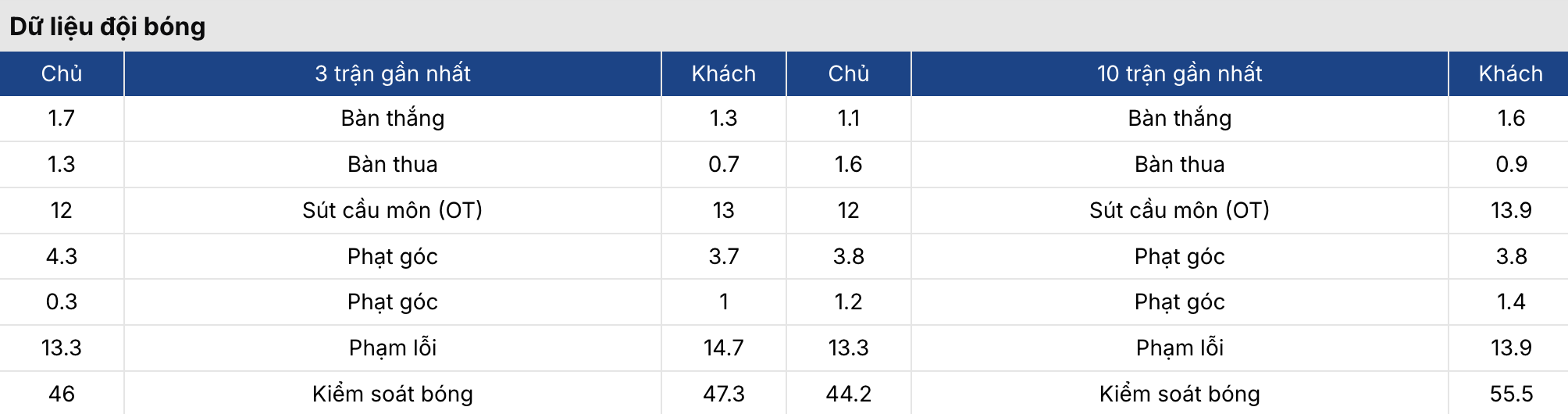 Kèo nhà cái: Udinese vs Roma 2h45 ngày 3/2 3 Soikeo