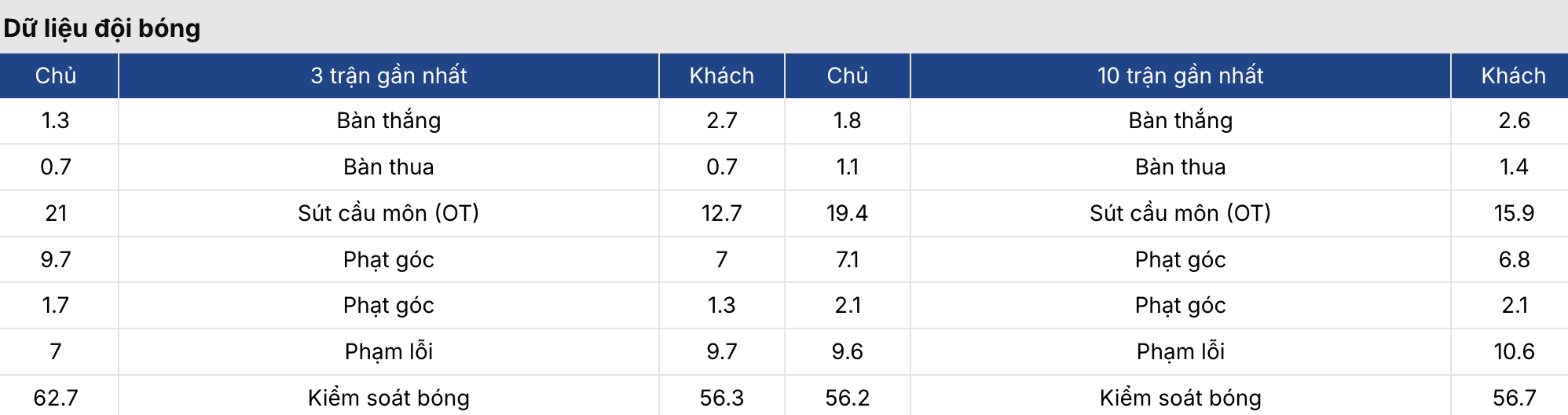 Soi kèo nhà cái: Benfica vs Real Madrid 3h ngày 18/2 2 Soikeo