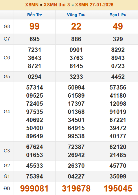 Đánh Lô Đề Online Xổ Số Miền Bắc, Trung, Nam 3/2/2026 3 7m