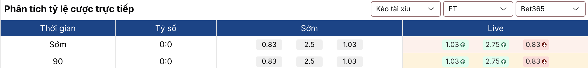 Tỷ lệ kèo nhà cái 5: Tottenham vs Arsenal 23h30 ngày 22/2 2 Soikeo