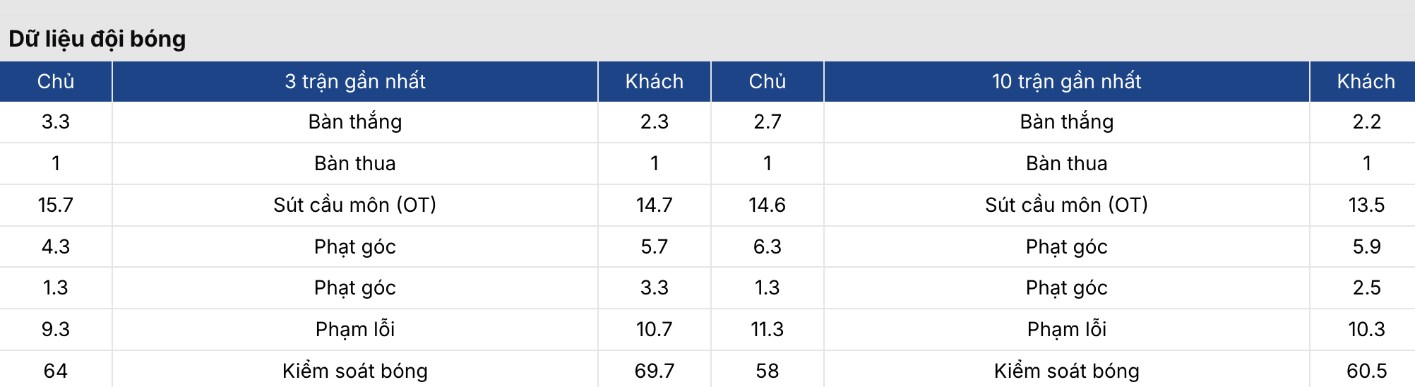 Keonhacai 5: Arsenal vs Chelsea 23h30 ngày 1/3 4 Soikeo